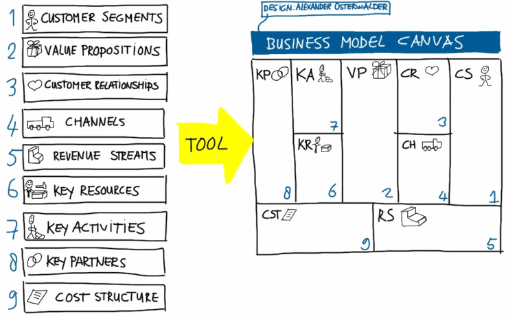 Business Model Canvas