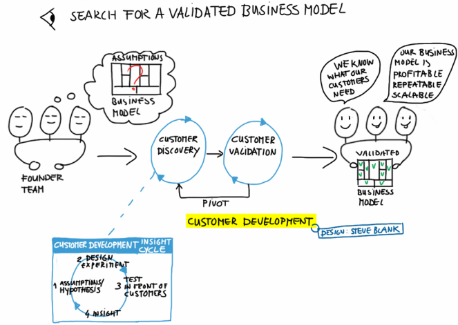 customer development process