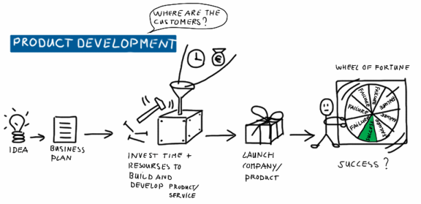product_development_model_edited-1